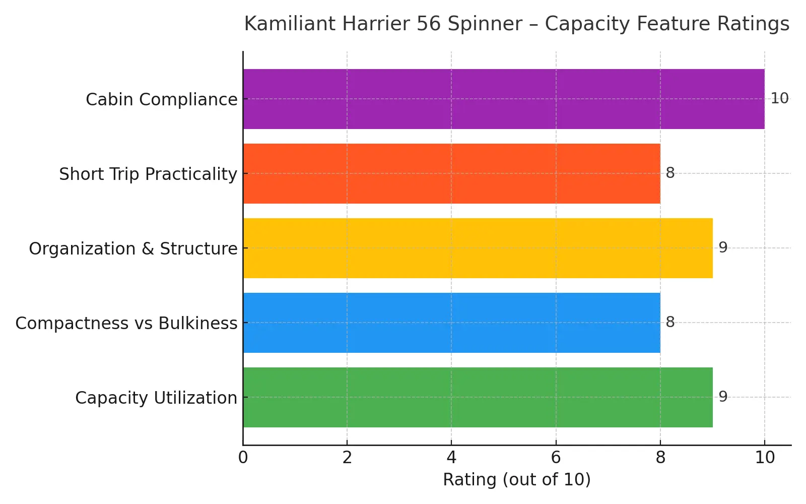 kamiliant capacity ratings
