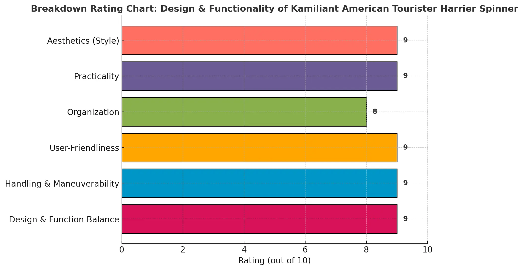 kamiliant capacity ratings