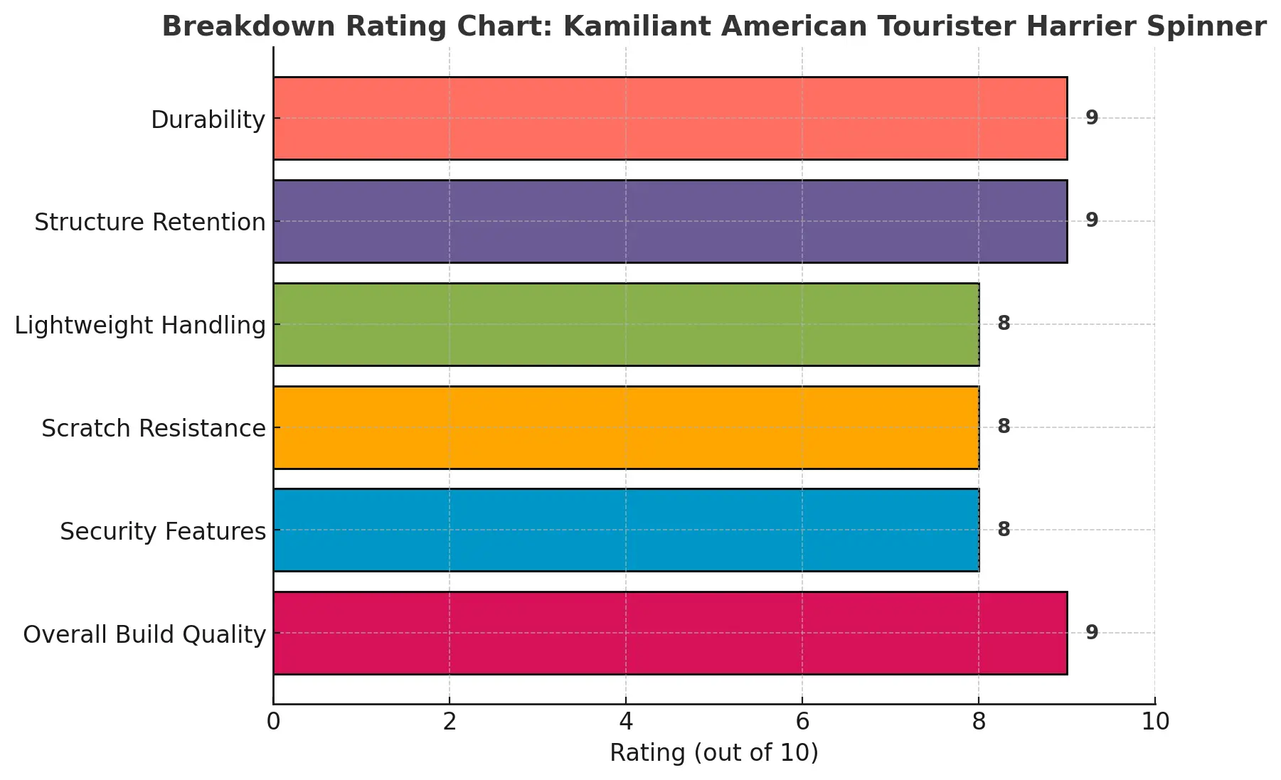kamiliant ratings