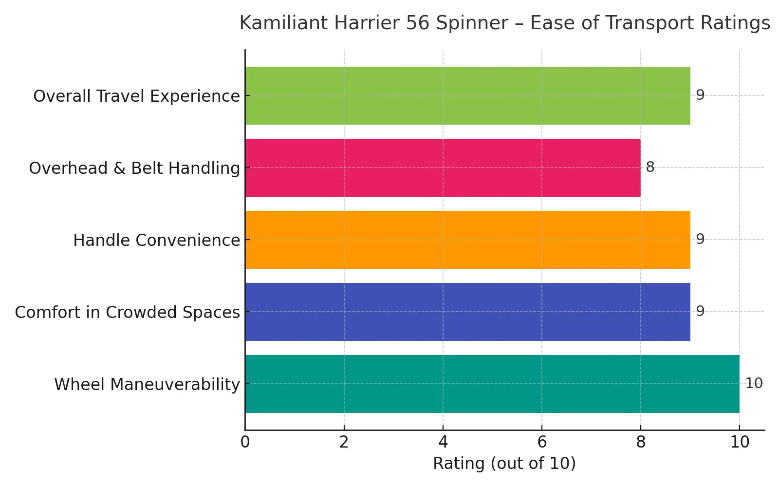kamiliant capacity ratings